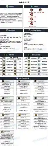 dnf男气功s武器属性插图1