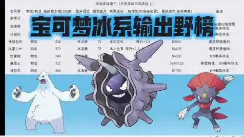 神奇宝贝冰精灵的技能大全_1插图
