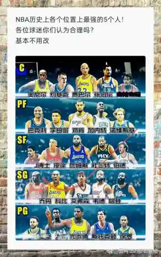 nba球星阵容搭配_1插图1