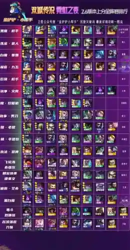 手游双城之战炼金阵容搭配