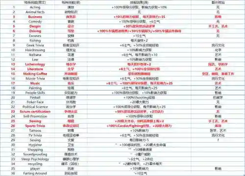 腐烂国度2第5个技能插图1