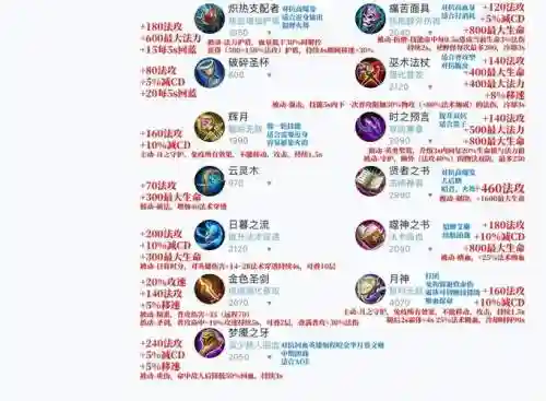 小法法强最高装备如何出