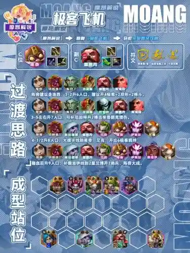 秘客阵容搭配插图