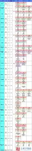 地下城堡2装备绿蓝图插图