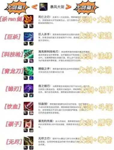 csol合成武器技巧2015_1插图