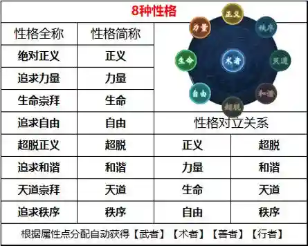 梦幻西游天下识君太白金星插图1