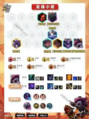 云顶之龙阵容搭配插图