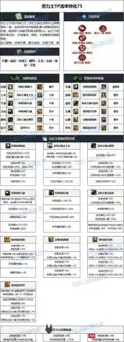 dnf90复仇者武器选择插图