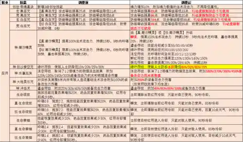 完美国际群怪技能书插图1