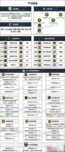男大枪减cd装备插图1