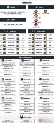 dnf召唤武器推荐插图1