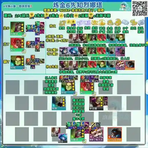 终极挑战香岛篇阵容搭配，终极挑战任务奖励