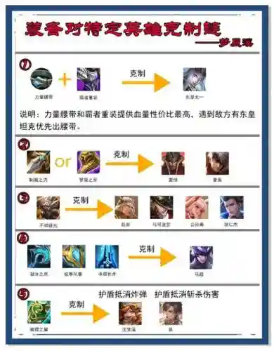 王者荣耀装备方案123，王者荣耀装备方案怎么样不让系统调节插图