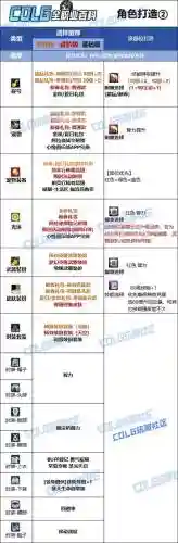 奶妈技能加2的上衣怎么做,2021dnf奶妈技能加点插图 奶妈技能加2的上衣怎么做,2021dnf奶妈技能加点插图