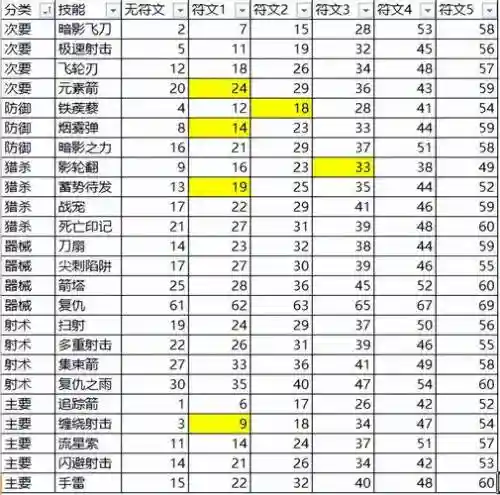 暗黑3s13赛季任务攻略，暗黑3 23赛季任务攻略