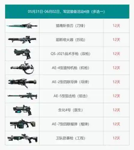 枪神纪工程近战武器，枪神纪工程师武器排名