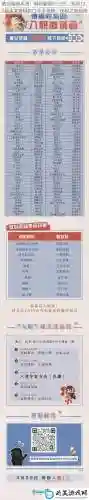 倩女幽魂109医者攻略，倩女幽魂109医者攻略视频插图1