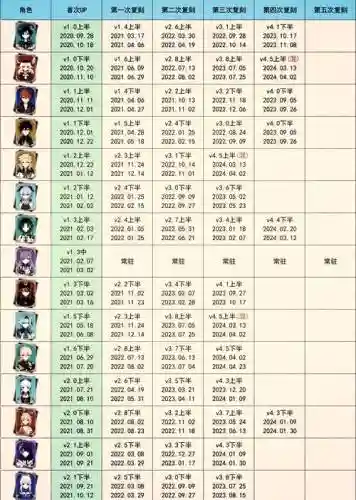 复刻剧情任务给什么技能，复刻剧本插图