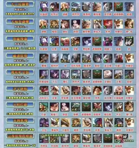 上分最快的英雄搭配阵容，2021上分快的英雄插图