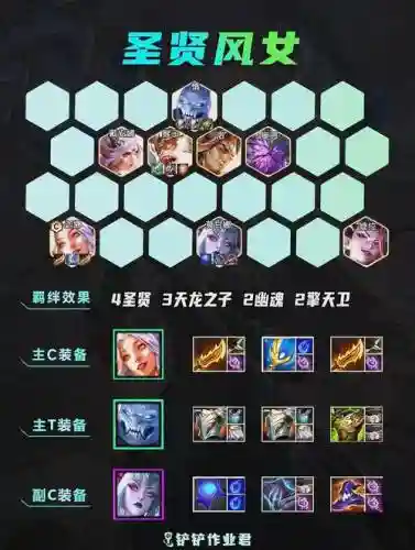 乌龟女王阵容搭配，乌龟王在哪插图1
