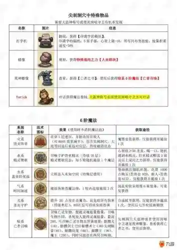 不思议深渊的咆哮阵容搭配，不思议深渊dp插图1