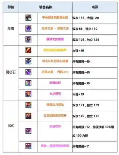 起源版本传说装备爆率，起源传说套装插图