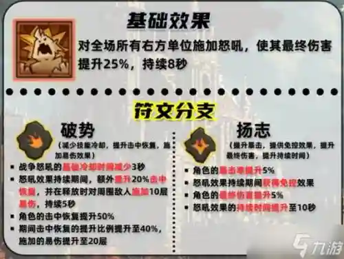 战争怒吼森林阵容搭配图，战争怒吼是谁的技能插图1