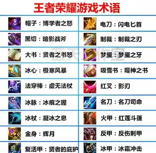 王者荣耀战士后期装备，王者荣耀打战士出什么装备插图1