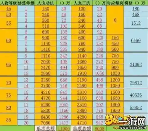 梦幻西游69天宫满修多少钱，梦幻西游 69天宫插图