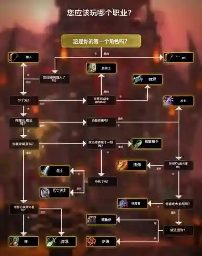 魔兽主公排名阵容搭配攻略，魔兽公主任务怎么做
