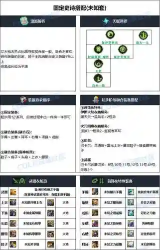 女大枪装备搭配，女大枪带什么套装插图