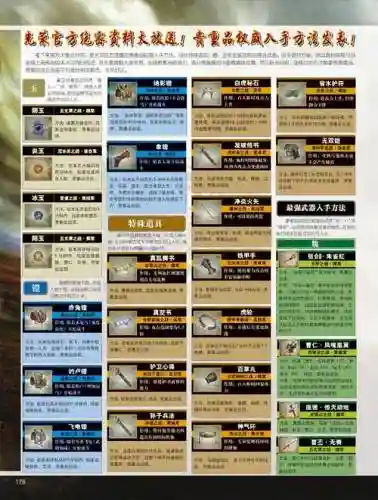 三国无双装备怎么，三国无双穿戴等级插图