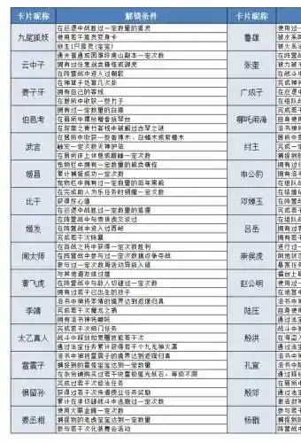 问道卡79攻略，问道卡79每天消耗多少钱插图1