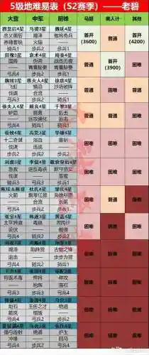 率土之滨s2准备攻略，率土之滨s2开启条件