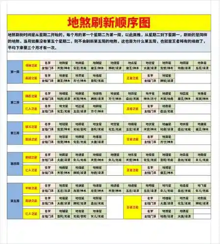 梦幻西游2天罡碎片怎么得，梦幻西游2天罡星攻略
