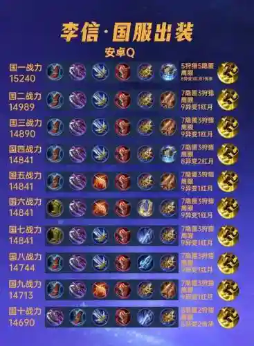 王者荣耀李信的阵容搭配，李信配什么阵容插图