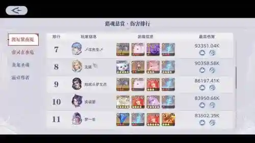 邪月主流悬赏阵容搭配，邪月悬赏怎么打插图