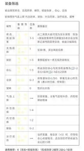 剑三新手怎么获取装备,剑三新手怎么获取装备属性插图 剑三新手怎么获取装备,剑三新手怎么获取装备属性插图