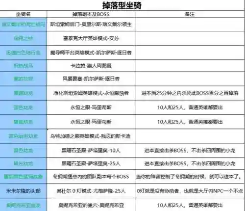 坐骑怎么换技能书，坐骑换技能后还有熟练吗插图1
