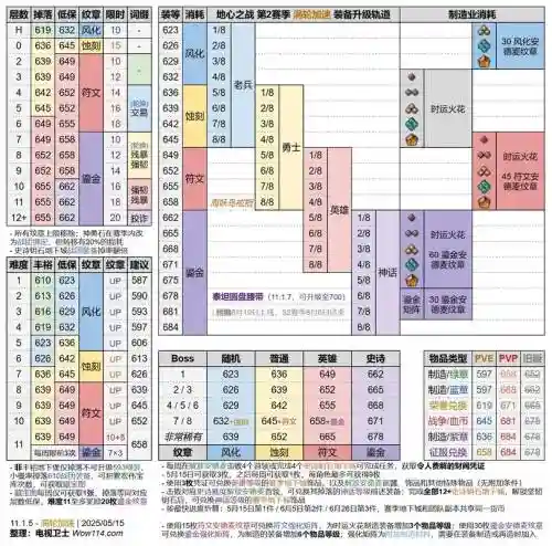 武器投掷2天界武器掉落6，武器投掷2一共多少关插图1