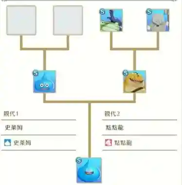 dqm3攻略,dqm3合成表插图 dqm3攻略,dqm3合成表插图