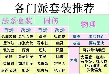 梦幻西游pt要带什么套装，梦幻西游 pt插图