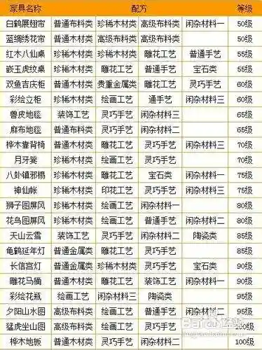 梦幻西游2家配方，梦幻西游2021料理配方插图