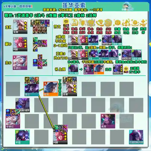 灵魂阵容搭配,灵魂阵容搭配图插图 灵魂阵容搭配,灵魂阵容搭配图插图