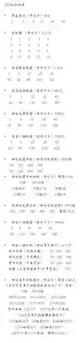 价格传说装备排行，传说装备一览插图