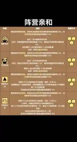 饥荒罗技能，饥荒 罗插图1
