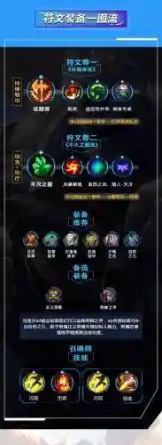 蒙多泉水装备，蒙多的技能插图1