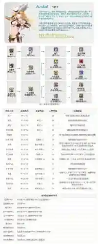 新魔界五转技能弓箭手，新魔界五转技能弓箭手加点插图