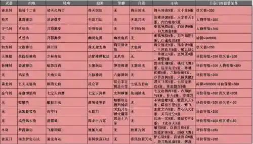 江湖放置技能，放置江湖技能查询表