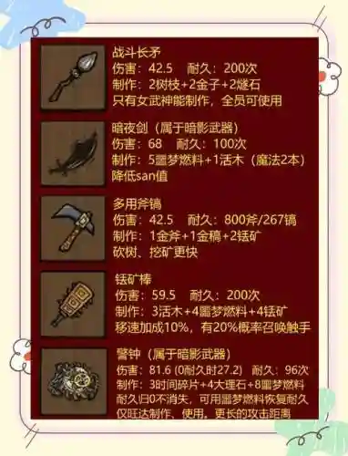 饥荒武器装备修理，饥荒武器装备修理mod插图
